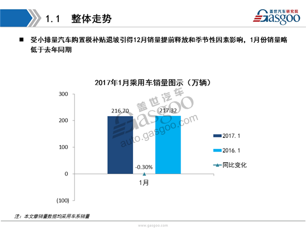 汽车销量，销量排行榜，2017年1月汽车销量，汽车销量,2017年1月销量分析,销量排行榜