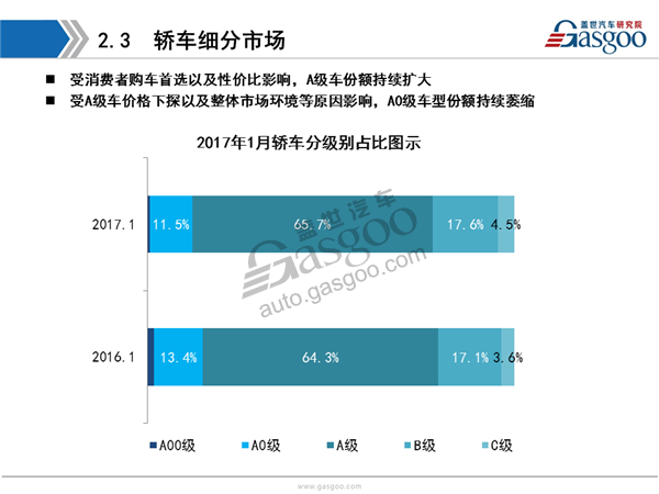 盖世汽车研究院：2017年1月乘用车市场销量全面解析