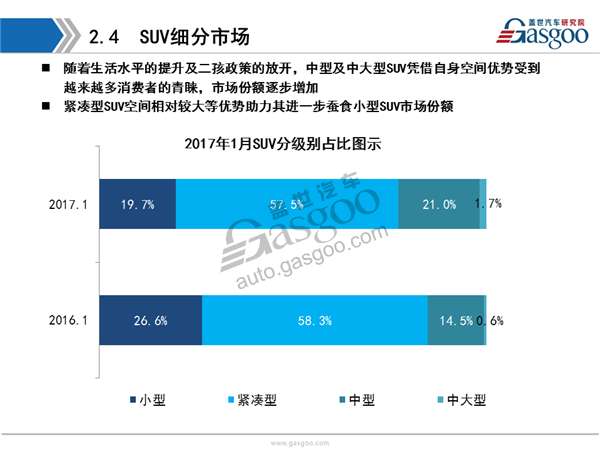 盖世汽车研究院：2017年1月乘用车市场销量全面解析