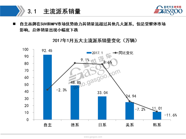 汽车销量，销量排行榜，2017年1月汽车销量，汽车销量,2017年1月销量分析,销量排行榜