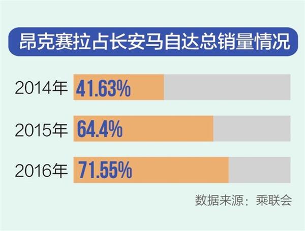 销量，长安马自达，长安马自达，长安马自达销量，1月汽车销量