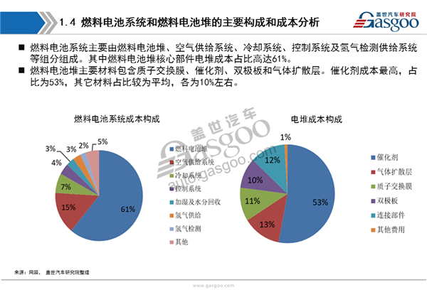 【行业综述】燃料电池行业综述