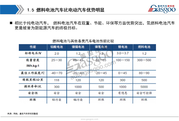 【行业综述】燃料电池行业综述