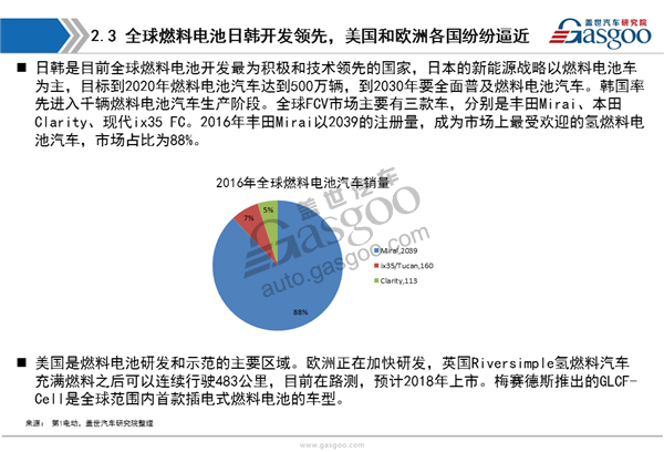 【行业综述】燃料电池行业综述