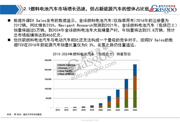 【行业综述】燃料电池行业综述