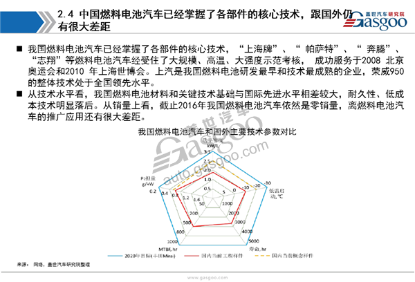 【行业综述】燃料电池行业综述