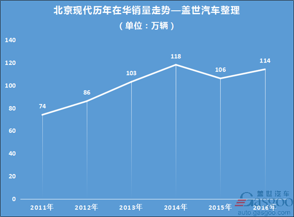 刘智丰将卸任北京现代常务副总经理 担任集团更高职务