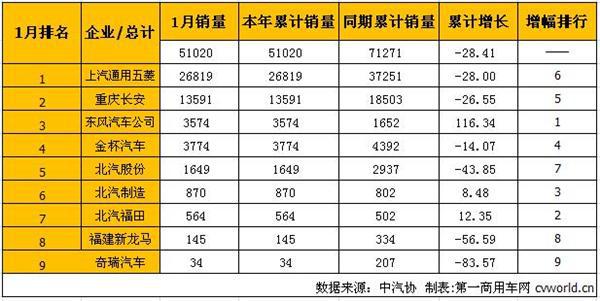 微客， 1月销量，1月微客销量排行，1月微客销量，1月销量排行