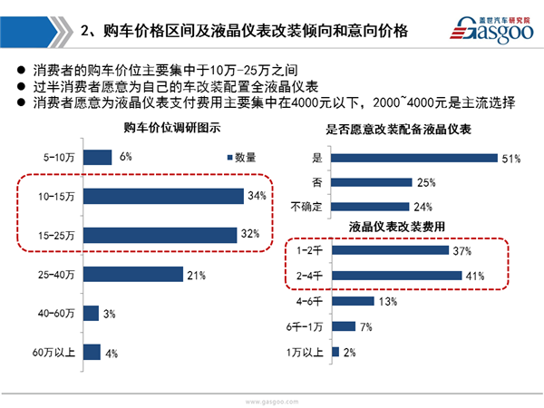 盖世汽车研究院：液晶仪表市场趋势调研报告更新版