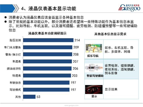 盖世汽车研究院：液晶仪表市场趋势调研报告更新版