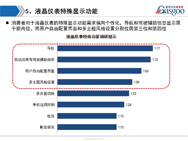 新能源，液晶仪表，液晶仪表,新能源