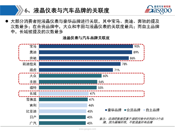 新能源，液晶仪表，液晶仪表,新能源