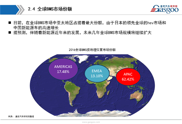 【行业综述】电池管理系统行业综述