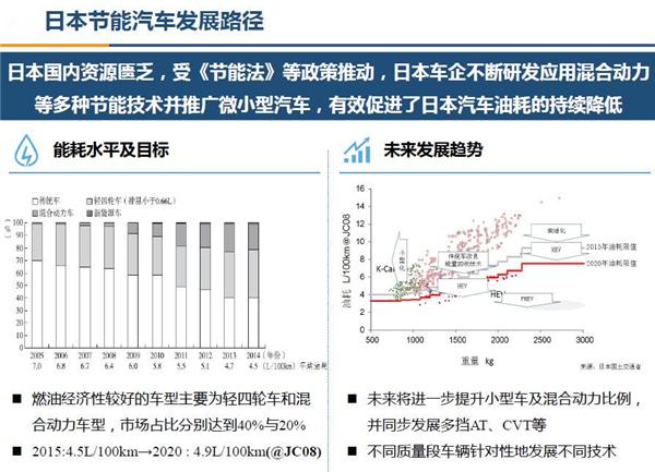 1月普混车热度盖过新能源车 只是偶然吗？