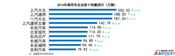 盖世沙龙——2016年中国车市回顾及未来5年预测成功举办