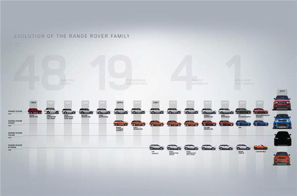 2017揽胜全新SUV Velar首发官图