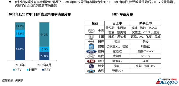 盖世沙龙——2016年中国车市回顾及未来5年预测成功举办