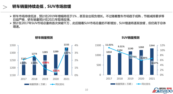 盖世沙龙——2016年中国车市回顾及未来5年预测成功举办