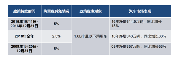 盖世沙龙——2016年中国车市回顾及未来5年预测成功举办