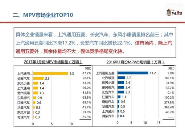 2017年MPV市场，2017年MPV市场
