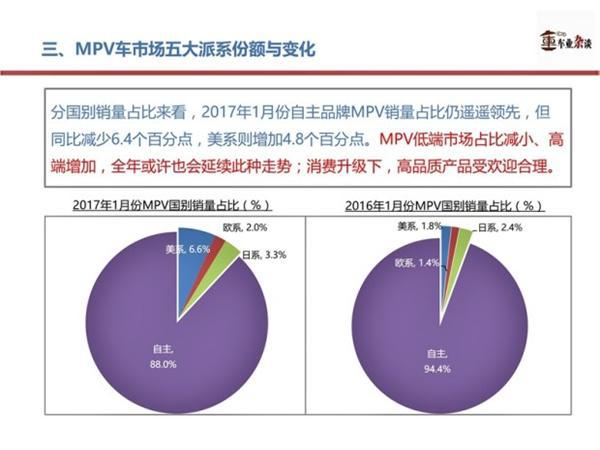 2017年MPV市场，2017年MPV市场