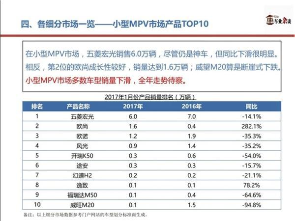 2017年MPV市场，2017年MPV市场