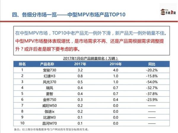 2017年MPV市场，2017年MPV市场