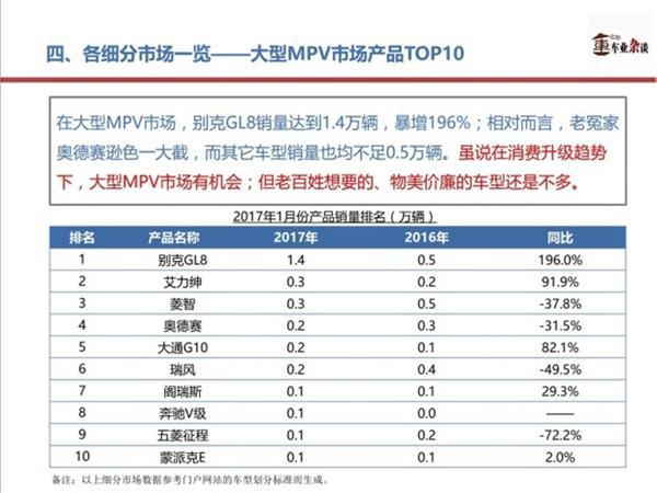 2017年MPV市场，2017年MPV市场