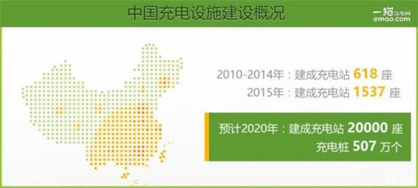 新能源汽车，新能源汽车