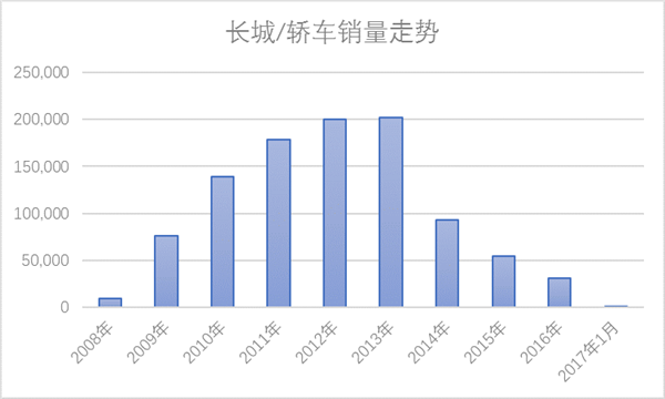 哈弗百万 挑战与机遇谁会压倒对方？