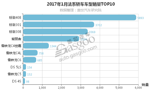 汽车销量排行榜，1月汽车销量，1月份法系车销量