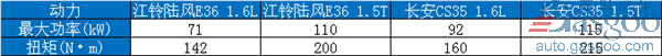 远看像雷车，近看像江淮，仔细一看……