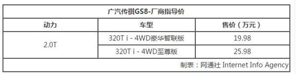 新车上市，传祺GS8，传祺GS8四驱