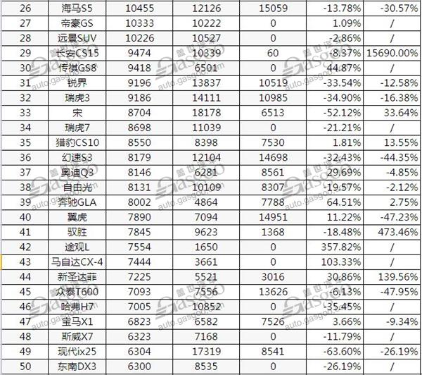 2017年1月SUV销量排行榜 汉兰达创历史新高