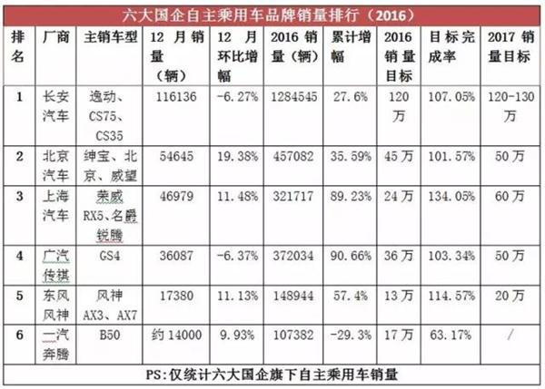 一起奔腾销量，一汽奔腾B70，一汽奔腾车型，一起奔腾销量,一汽奔腾B70,一汽奔腾车型