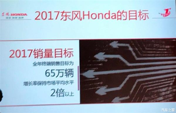 全新中型SUV，东风本田新车计划，新CR-V，东风本田新车计划,新CR-V,东风本田全新中型SUV,东风本田销量目标