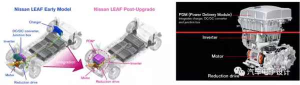 电动汽车,电驱动,电动汽车集成化,电子电器集成化,电动汽车集成化,电驱动,电动汽车 电动汽车,电驱动,电动汽车集成化,电子电器集成化,电动汽车集成化,电驱动,电动汽车