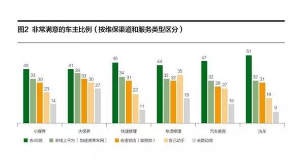 汽车后市场，消费报告，2017汽车后市场，消费报告，汽车配件