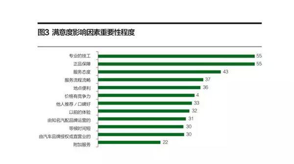 汽车后市场，消费报告，2017汽车后市场，消费报告，汽车配件
