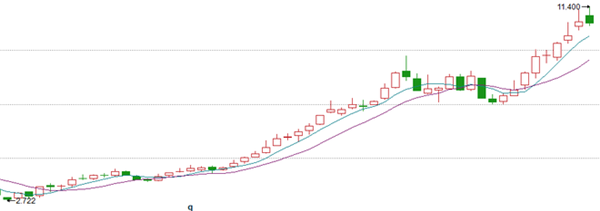 吉利汽车股价，吉利汽车市值，李书福父子，吉利汽车市值,吉利汽车股价,李书福身家,李书福父子