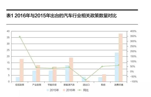 新能源汽车，汽车发展，新能源汽车，汽车行业，汽车发展，消费环保