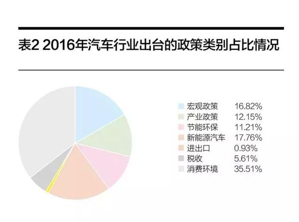 新能源汽车，汽车发展，新能源汽车，汽车行业，汽车发展，消费环保