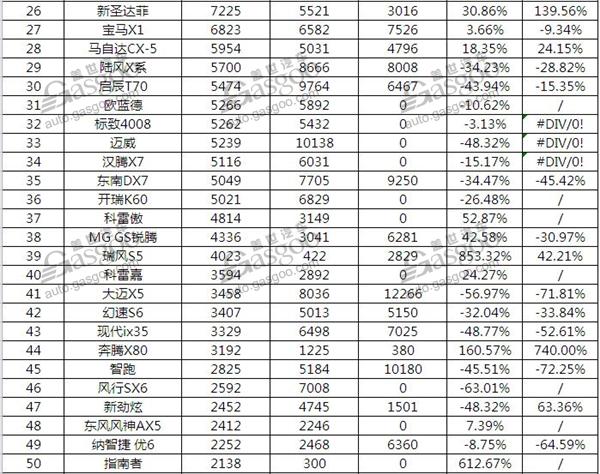 SUV，传祺GS4，1月汽车销量，紧凑型SUV销量,1月SUV销量