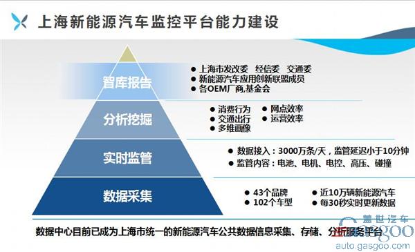 新能源汽车推广现跨界整合模式： 上海市绿色交通推进专业委员会成立
