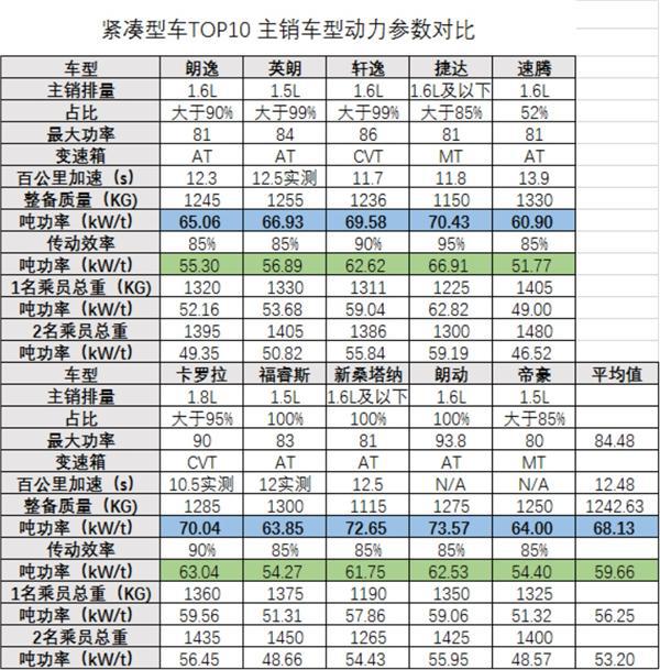 中庸是什么？荣威i6表示我不懂