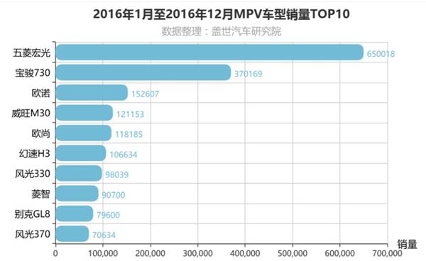 长安凌轩，这可能是最精致的自主MPV了