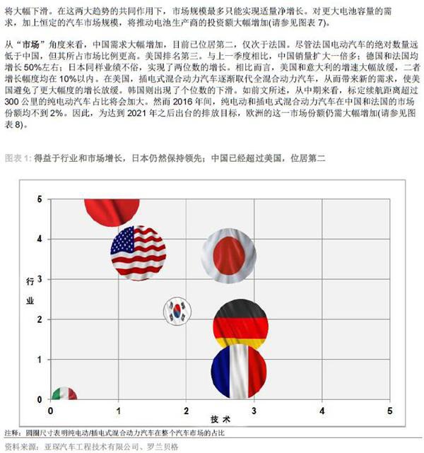 全球电动汽车发展指数 2017年第一季度