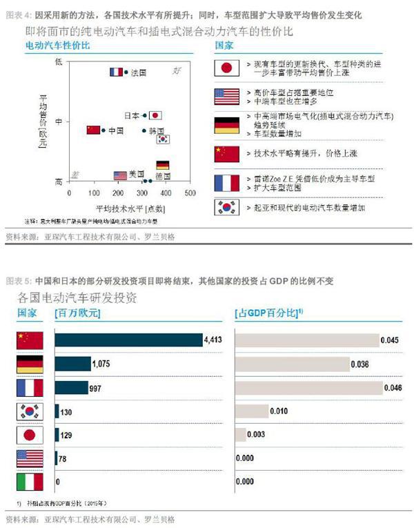 全球电动汽车发展指数 2017年第一季度