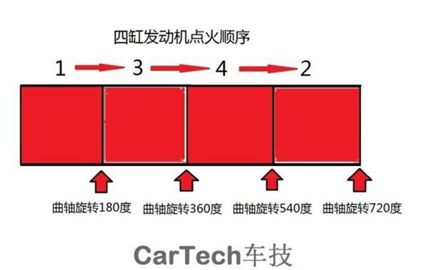 发动机，三缸发动机，四缸发动机