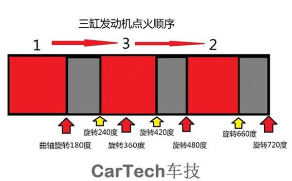 发动机，三缸发动机，四缸发动机